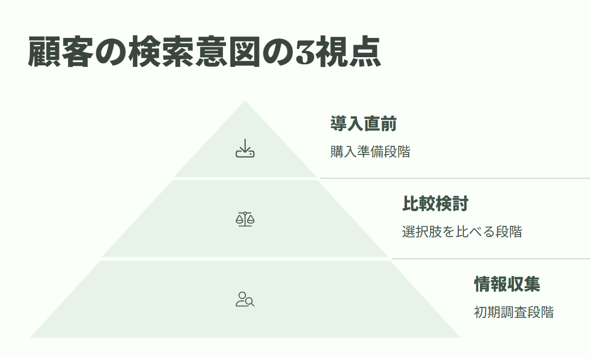 “資料請求だけの人”を“見込み顧客”に変えるCTAの工夫とは？
